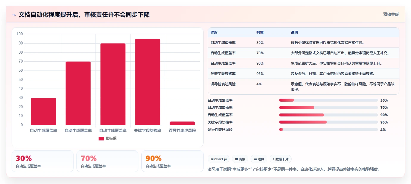 项目管理新趋势:2026年最值得投资的5大填表生成文档系统