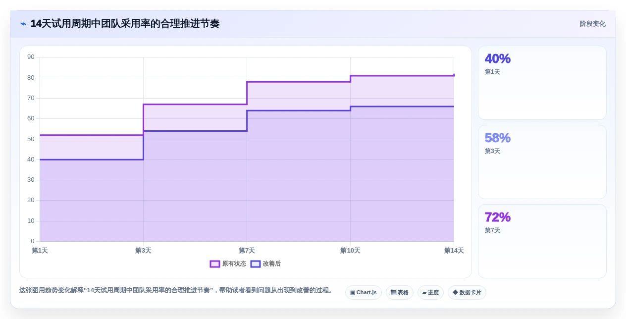 2026年效率神器:7款好用的工作计划跟踪工具全面对比