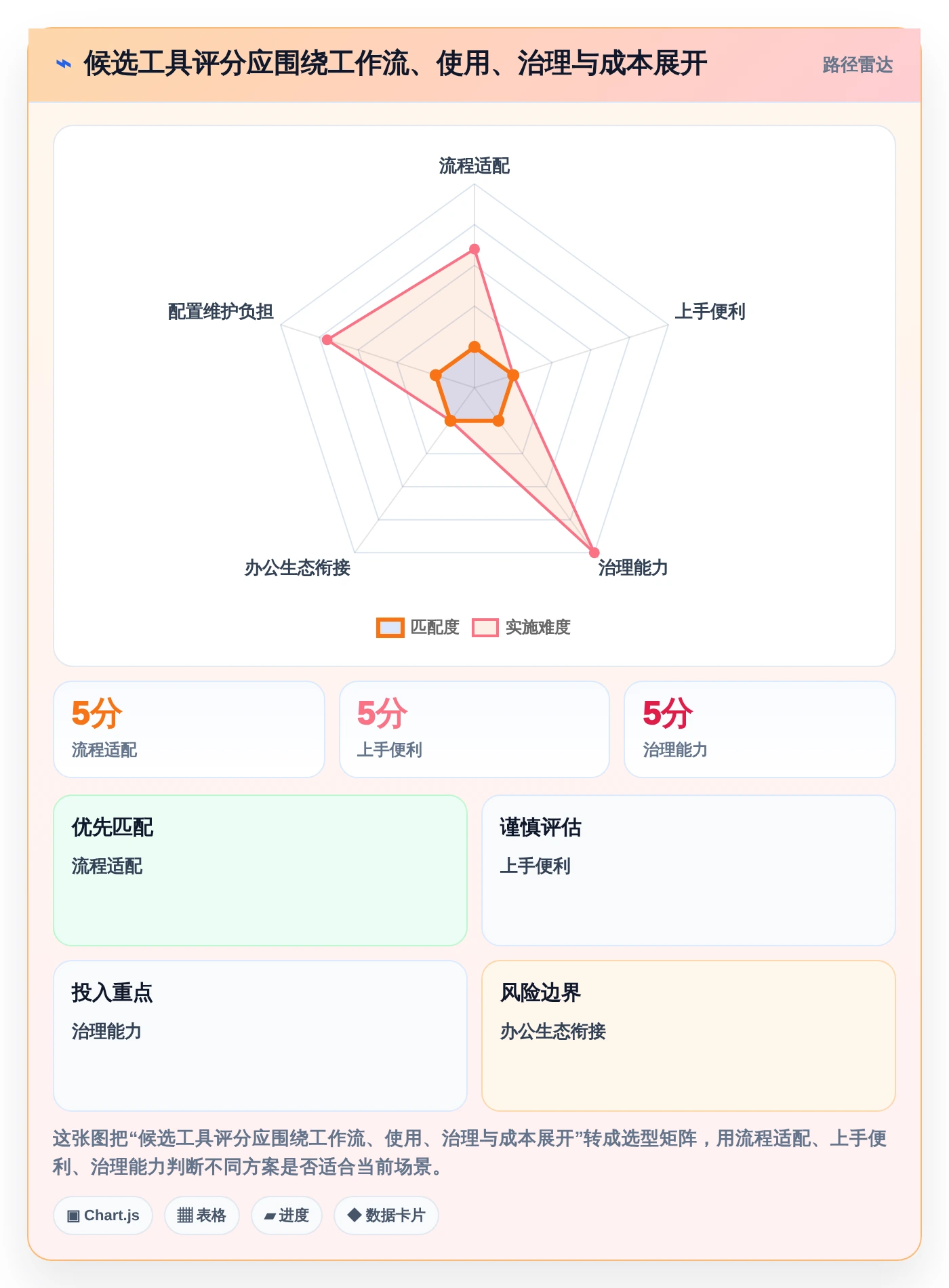 项目管理神器:2026年最值得投资的5大工作计划的app