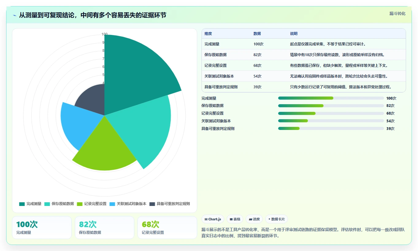 2026年硬件测试必备:6款顶级测试硬件的软件工具大盘点