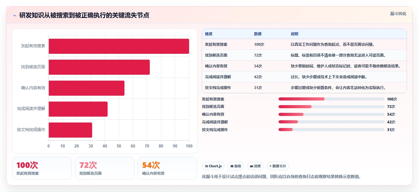 研发团队必备:2026年5款优秀在线文档管理工具有哪些盘点