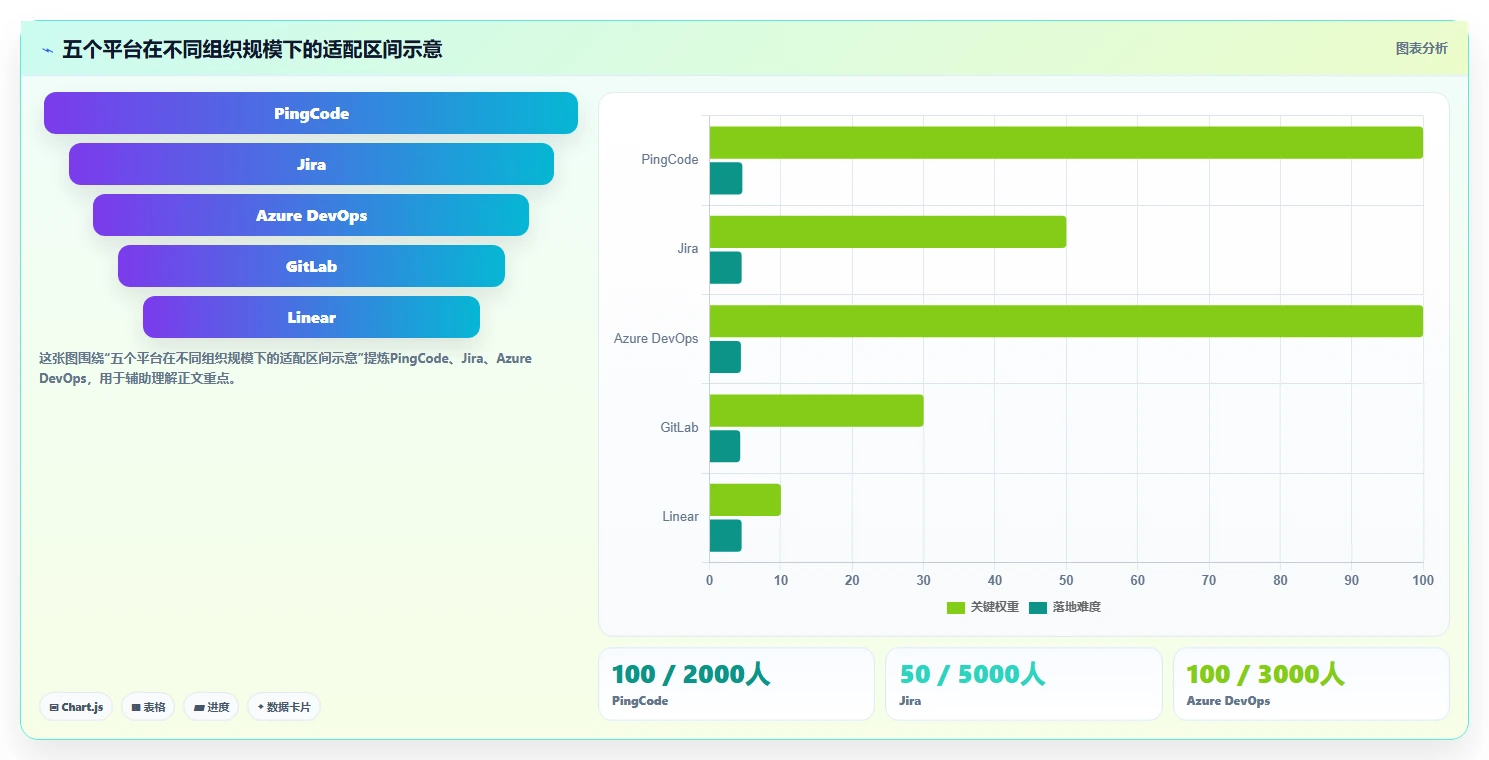 项目管理新选择:2026年最值得投资的5大研发管理门户