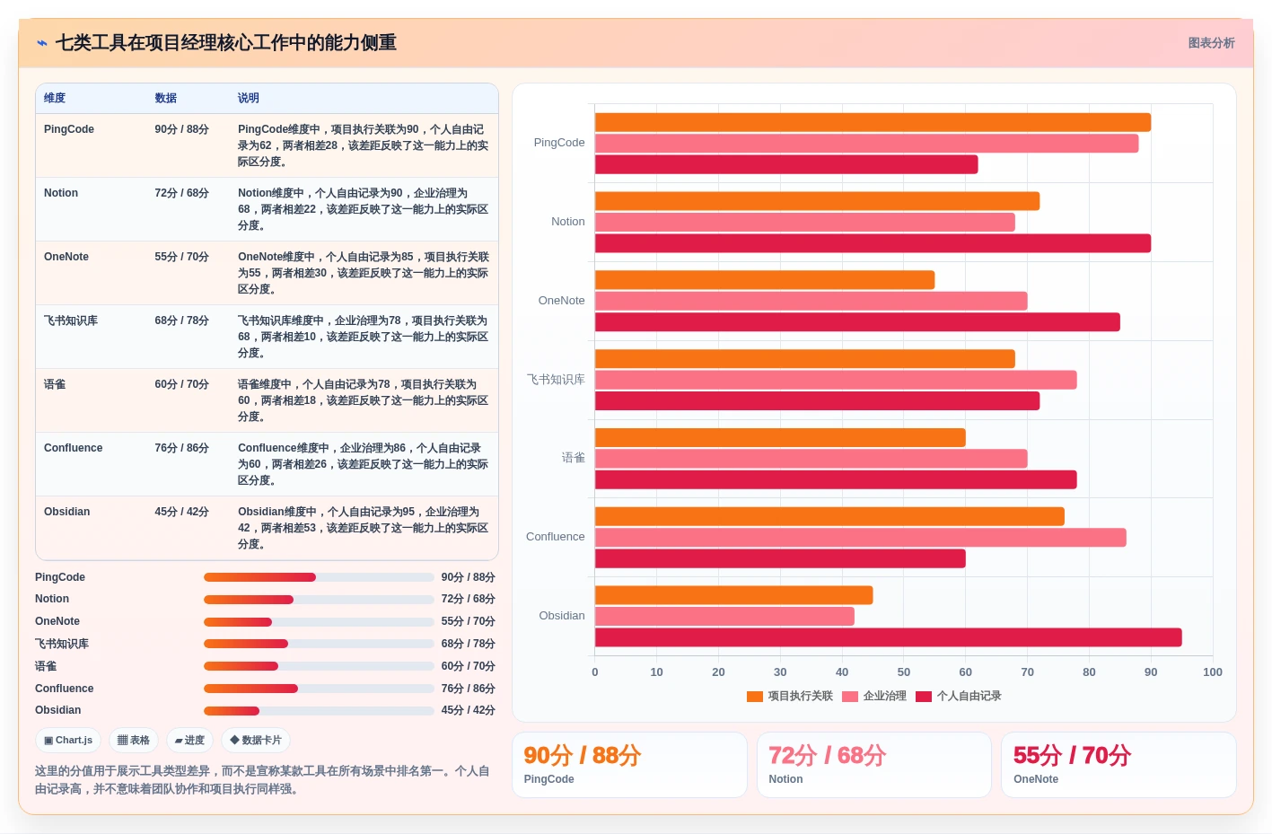 2026年项目经理必备:7款顶级项目经理笔记软件工具对比