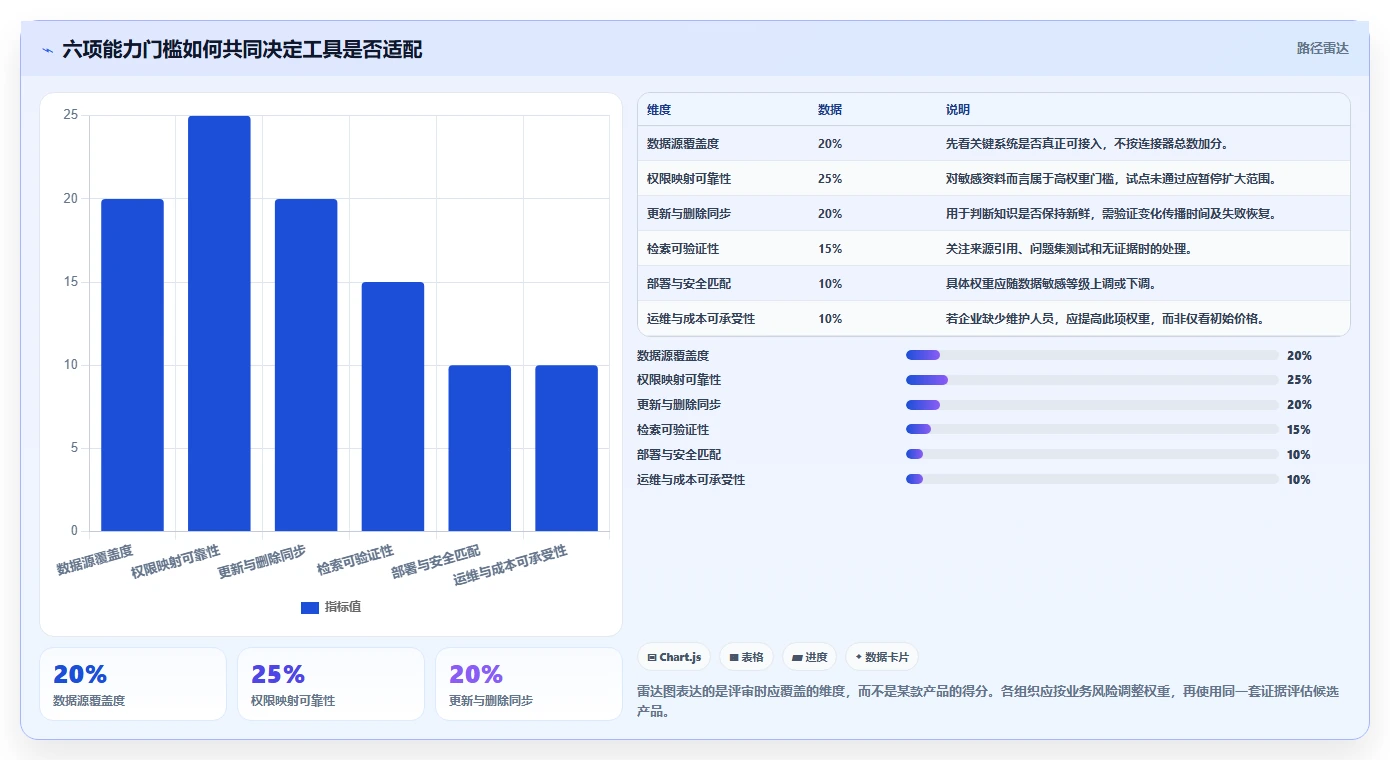 2026年知识库对接软件大盘点：6款提升效率的顶级工具