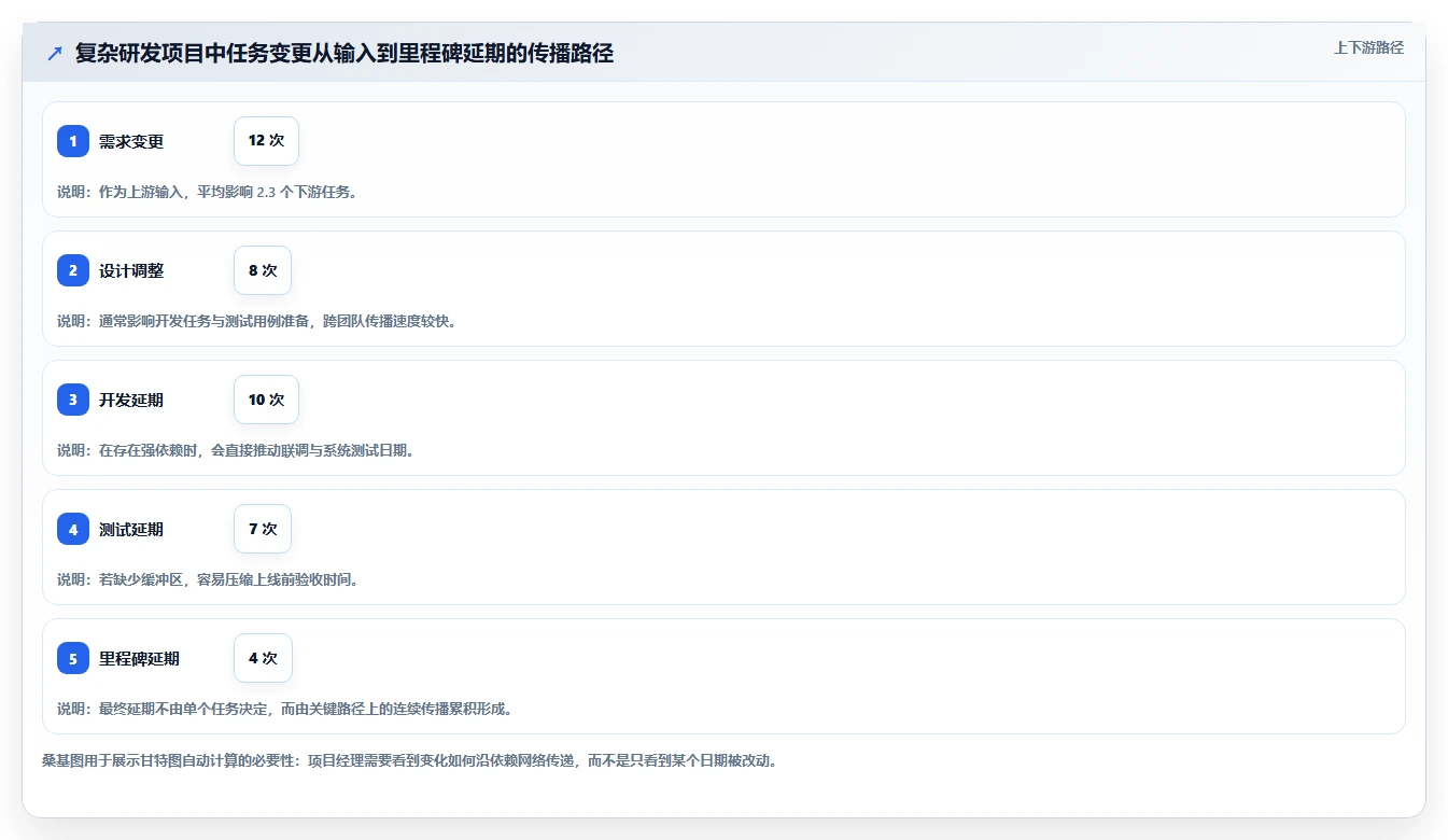 2026年效率爆表：6款顶级甘特图自动绘制工具全面对比