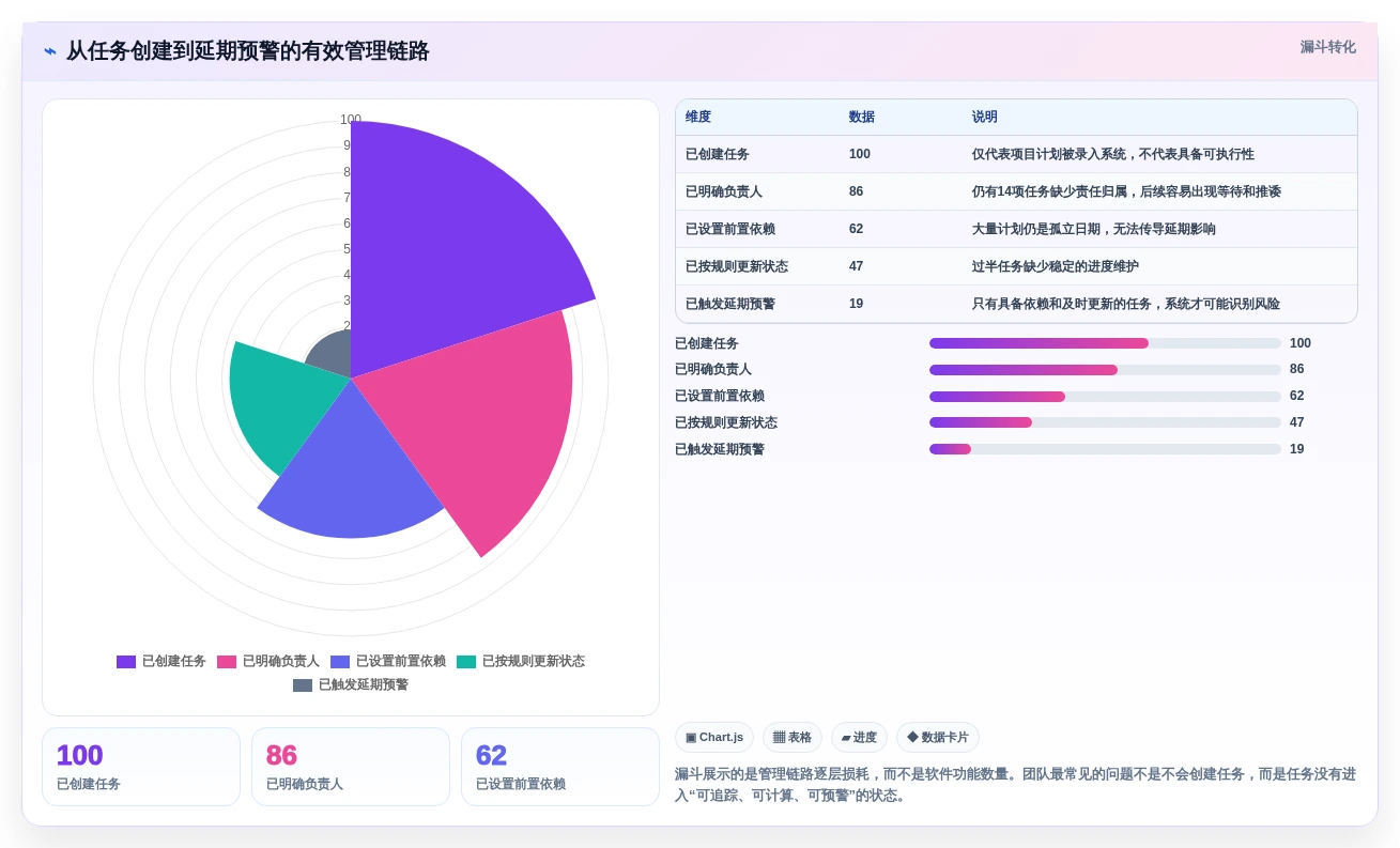 2026年项目管理效率神器:8款顶级甘特图软件工具大盘点