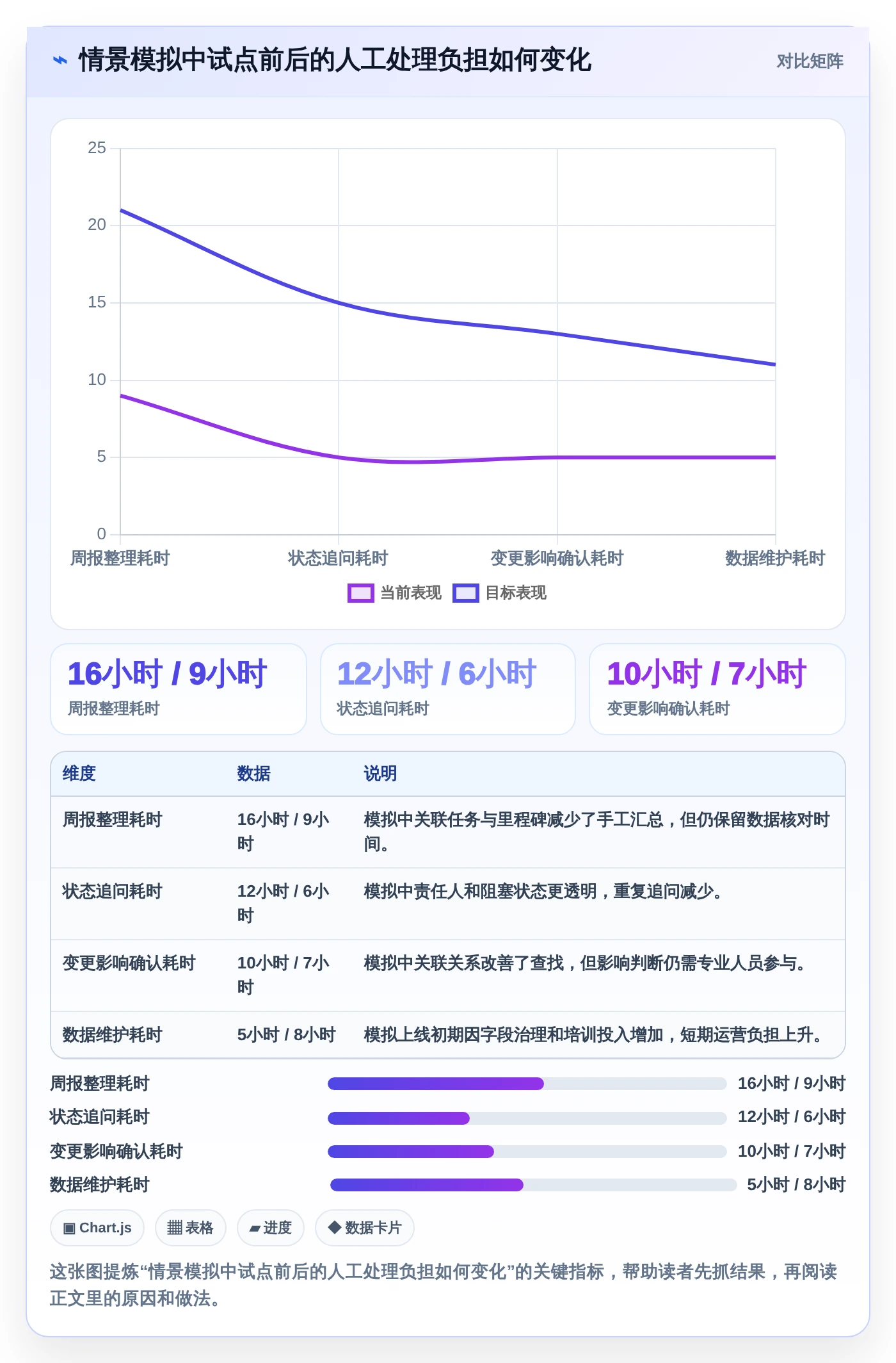 最新项目管理平台urs选型指南:2026年6大必备功能解析