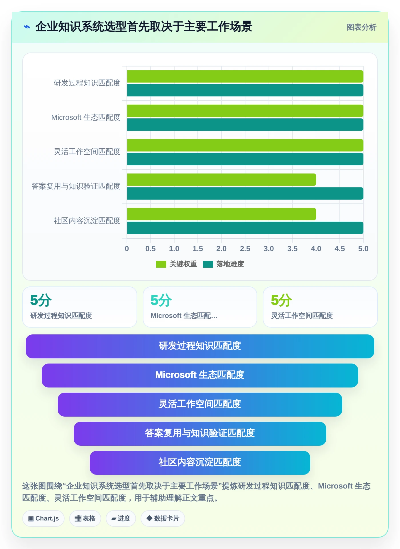 企业知识管理新趋势：2026年不可错过的7款企业知识系统