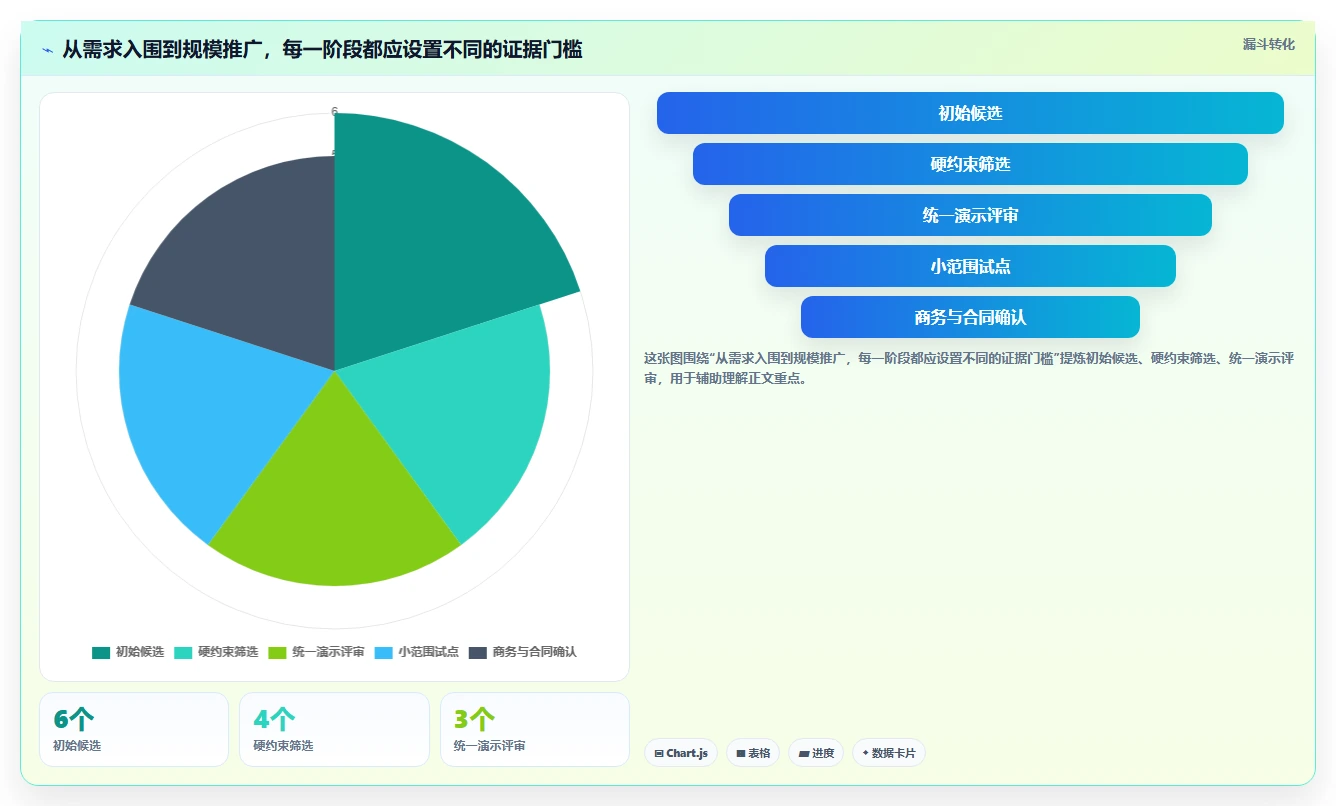 2026年大型企业用研发管理系统哪家性价比高：深度测评与选型指南