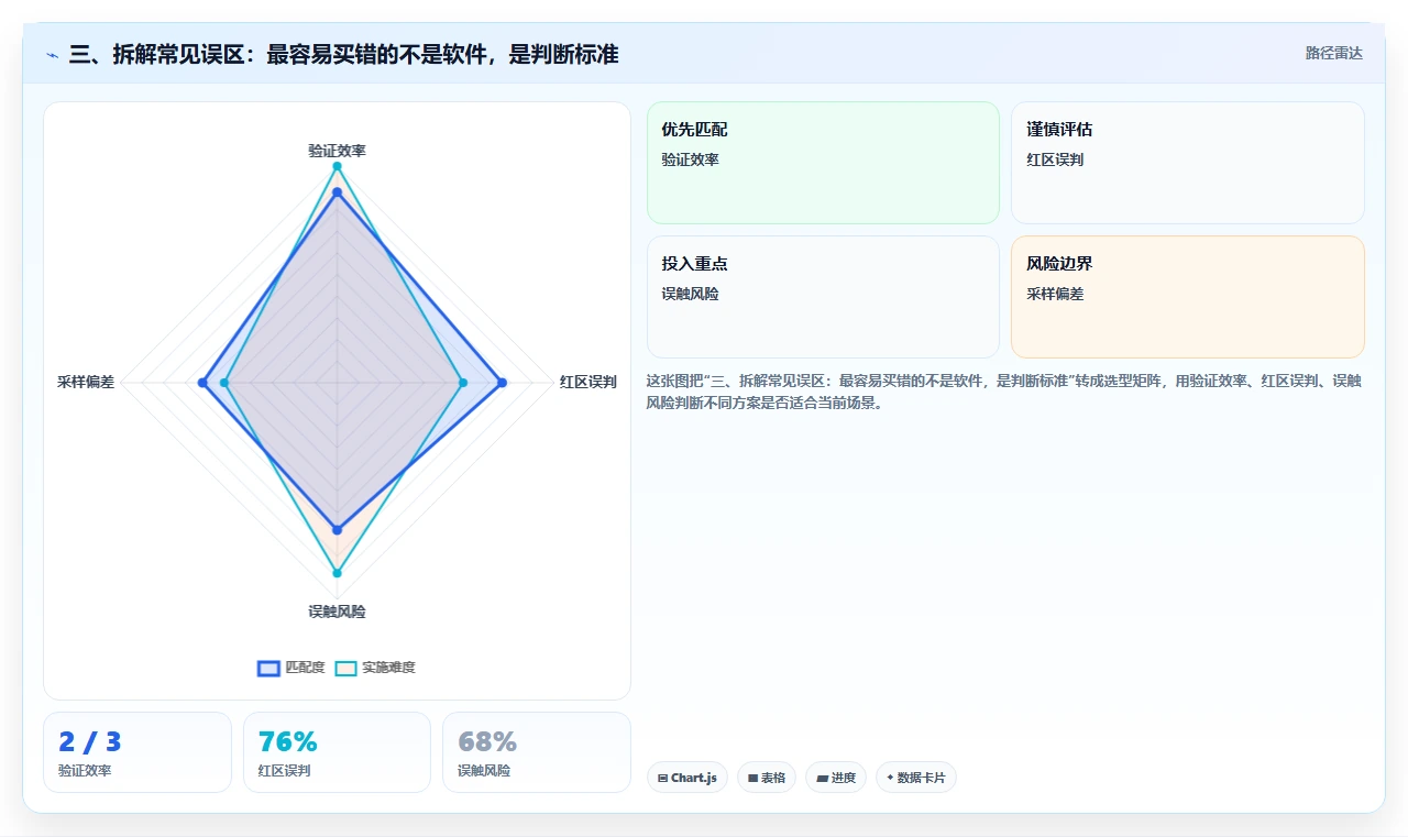 三、拆解常见误区:最容易买错的不是软件,是判断标准