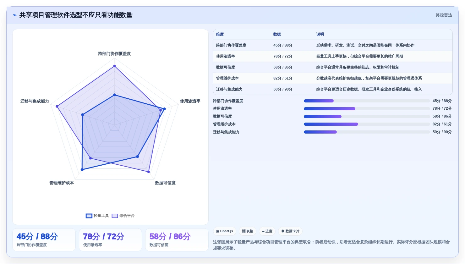 项目经理必读：2026年如何挑选最适合团队的共享项目管理软件？