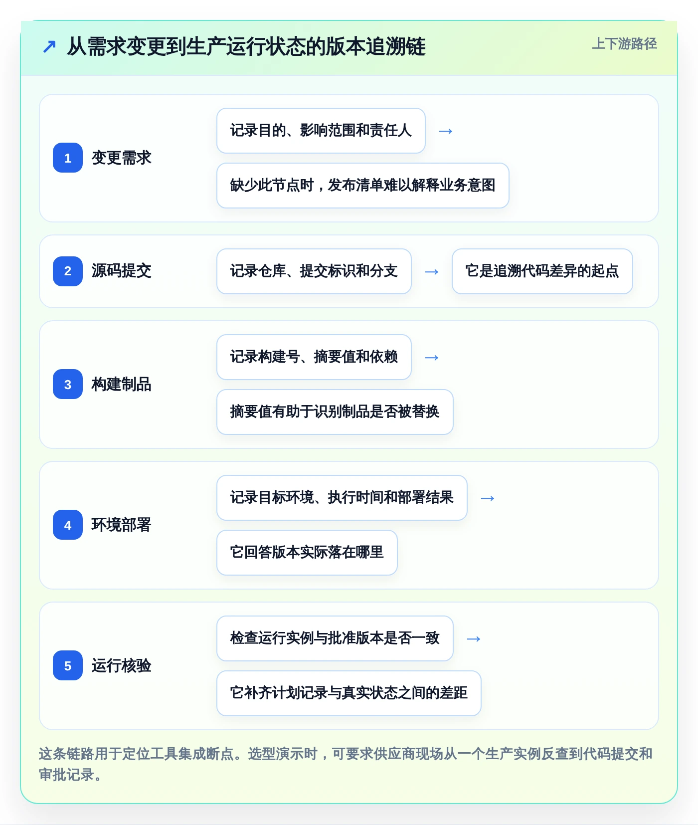 选对工具事半功倍：2026年系统版本管理工具选型指南