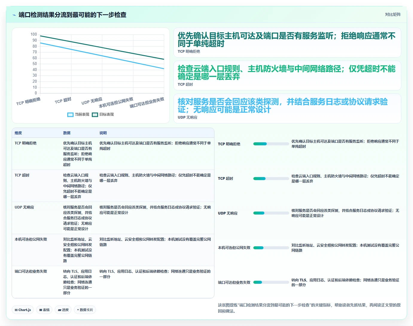 选对工具事半功倍：2026年在线端口检测工具选型指南
