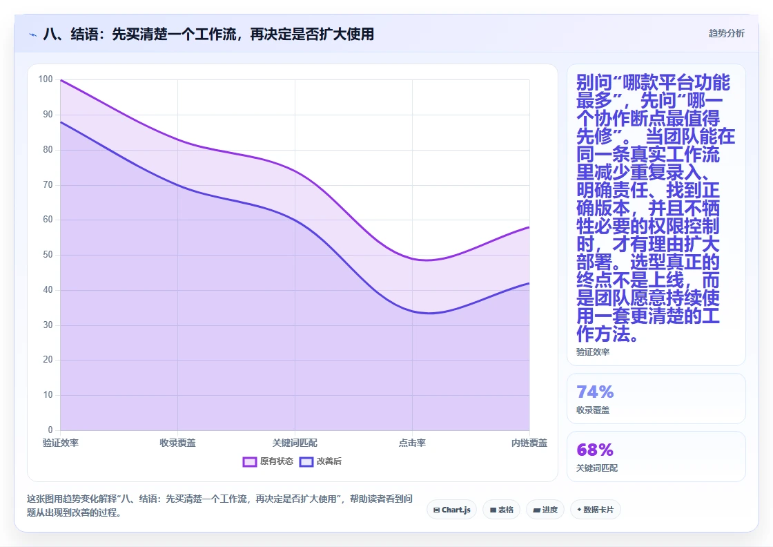 八、结语：先买清楚一个工作流，再决定是否扩大使用