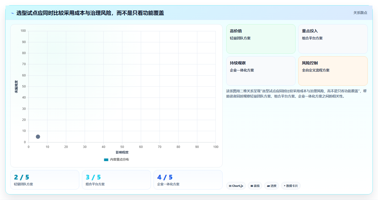 2026年项目管理软件知识库管理十大评测:企业级选型指南