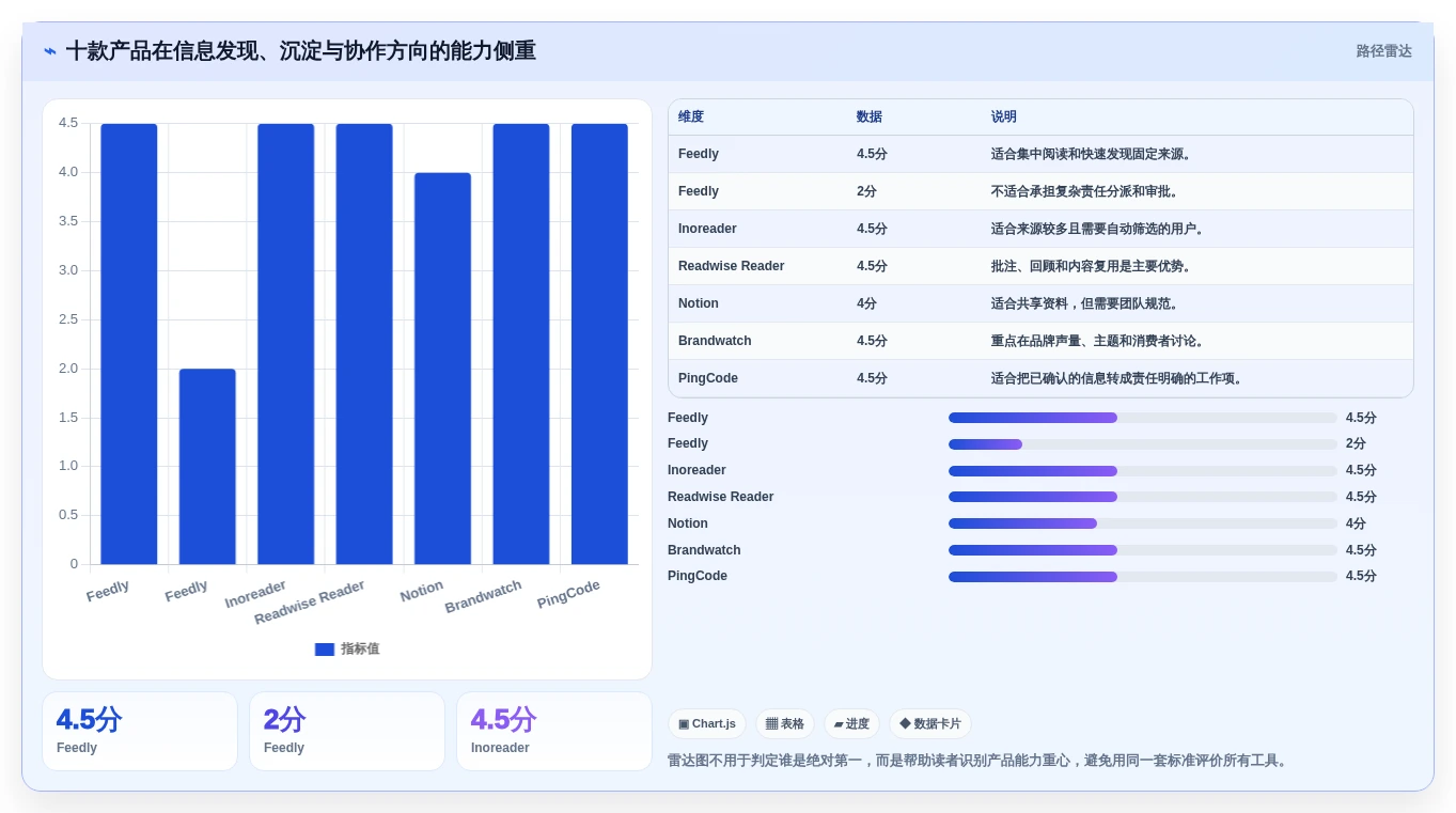 如何选择适合你的信息流管理软件?2026年度10大产品对比