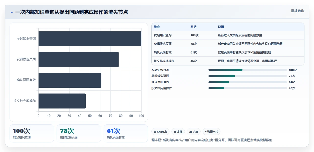 效率翻倍！2026年最值得投资的7款pescms doc文档管理系统