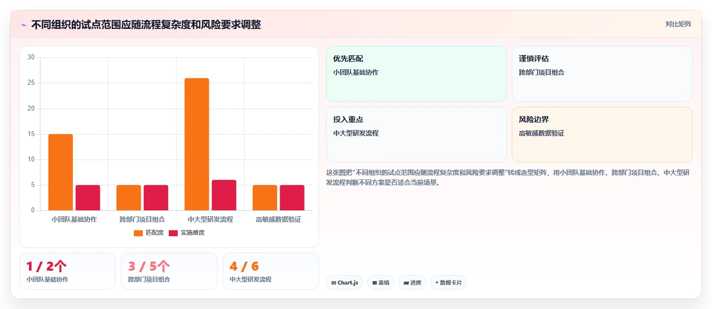 项目管理新趋势：2026年不可错过的5款测评应用管理系统