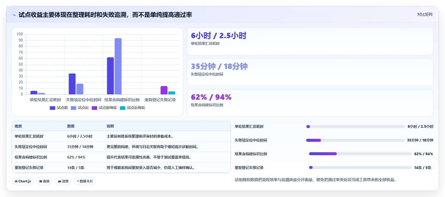 研发效率提升指南:2026年不可错过的8款测试用例的测试结果工具