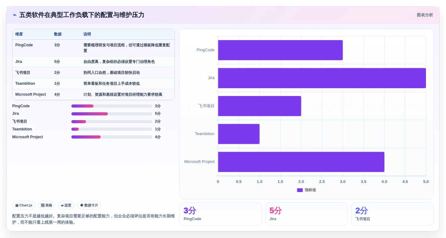 项目管理必备:2026年5款热门生产进度软件深度测评