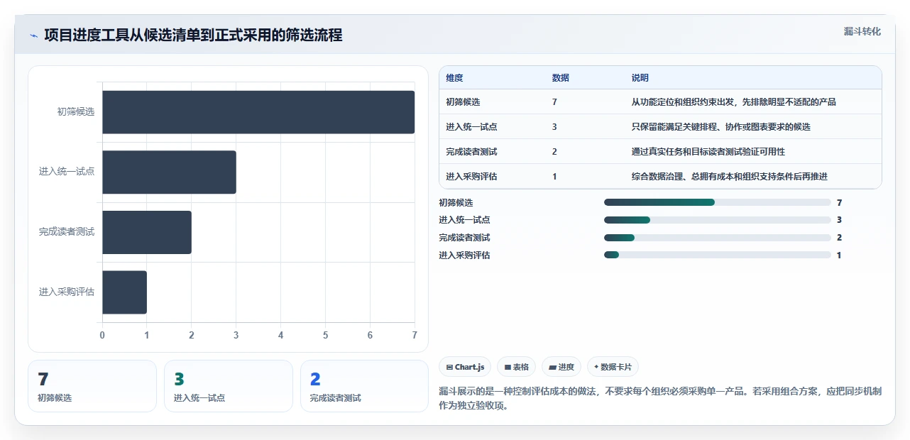 项目经理必看：2026年7款进度计划地铁图什么软件推荐，让项目进度一目了然