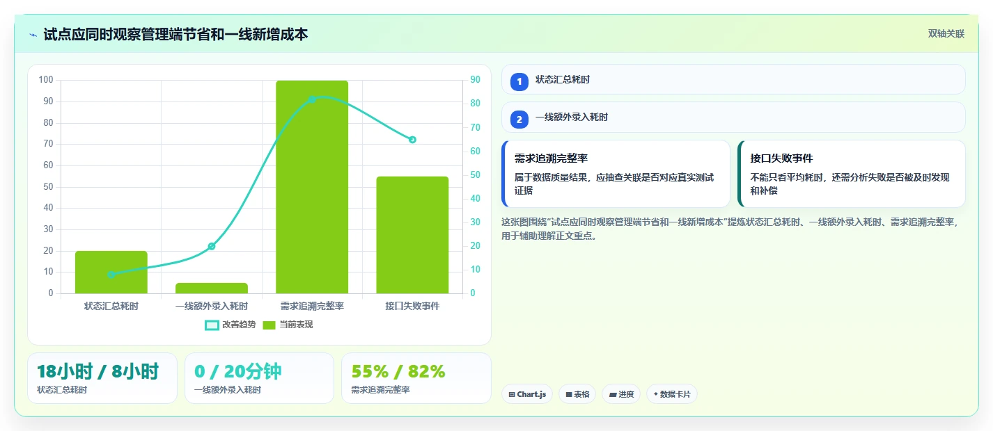 选对工具事半功倍：2026年企业研发平台是什么选型指南