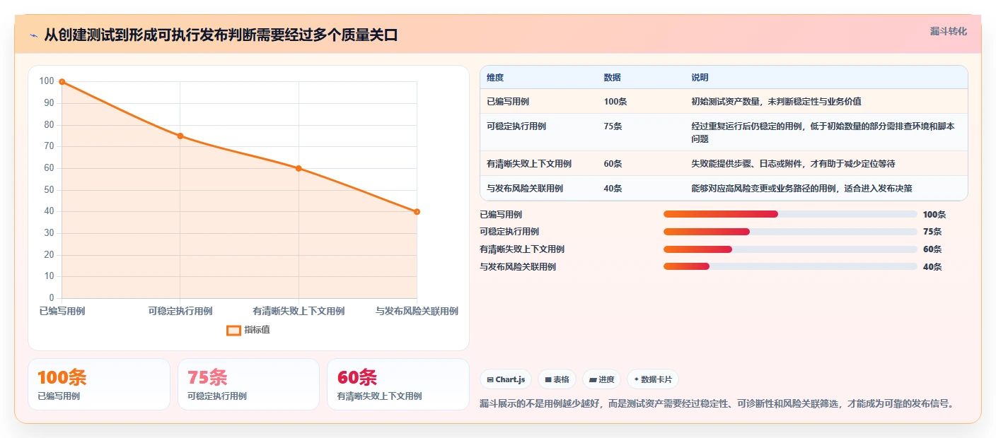 测试效率革新：2026年最值得投资的5大提高测试效率的工具
