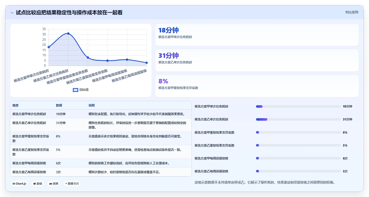 如何选择适合企业的网络测试工具?2026年最新选型指南