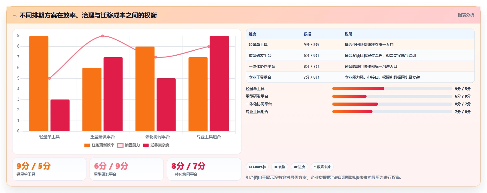 项目经理必读:2026年最值得投资的8大开发任务排期工具盘点