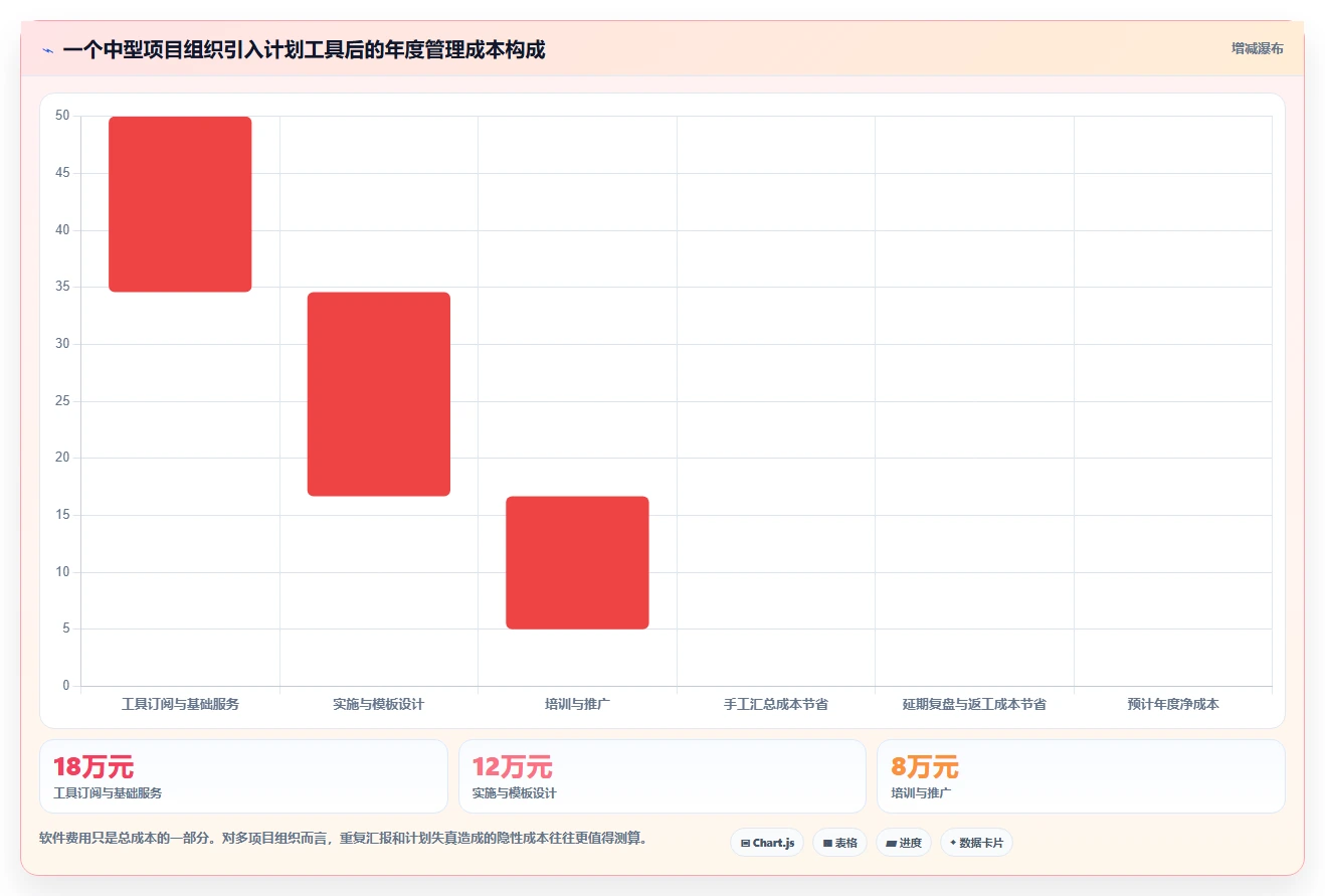 2026年必看:6款顶级软件管理大里程节点计划表工具详细对比