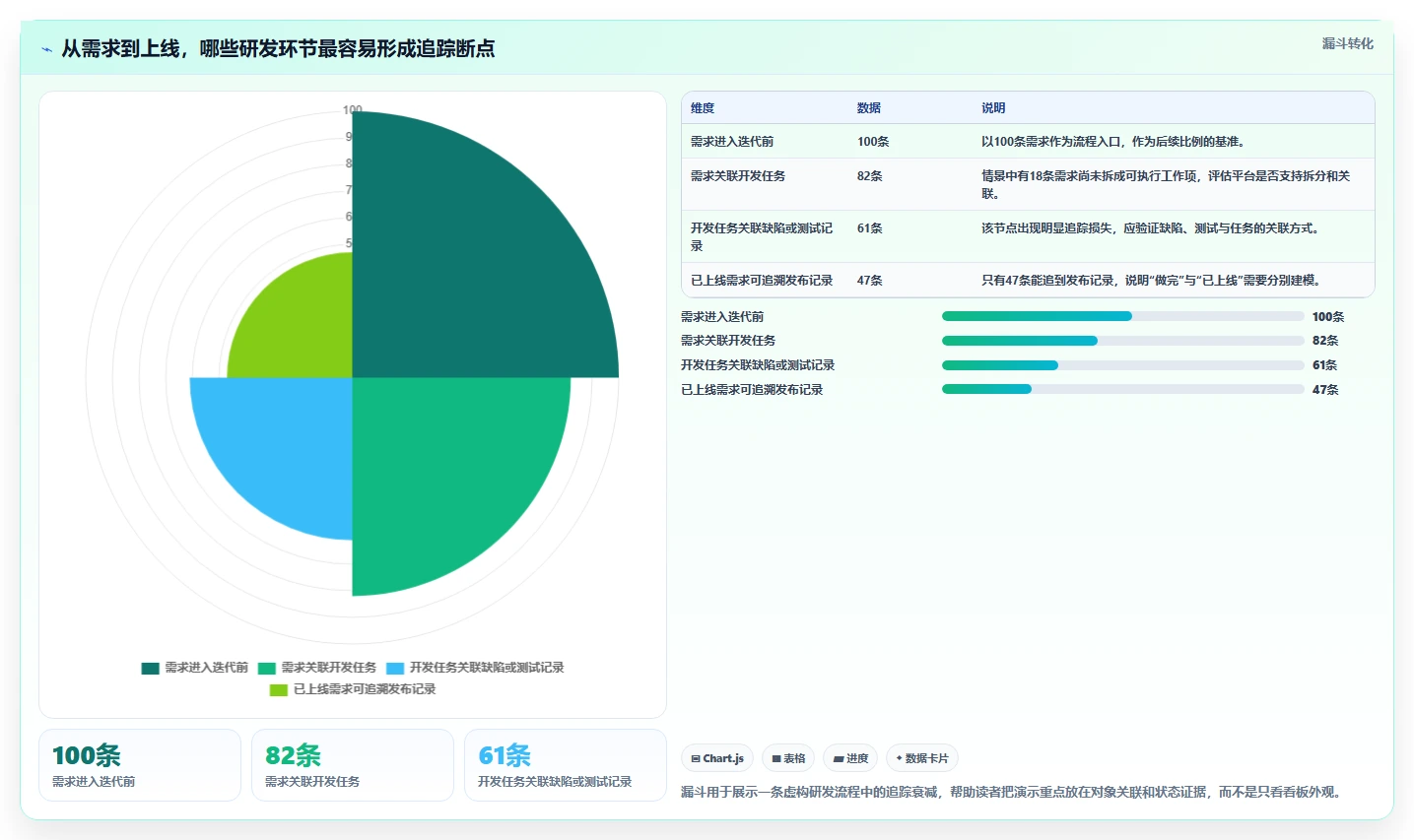 2026 年研发项目管理平台选型指南：8 款主流工具深度对比