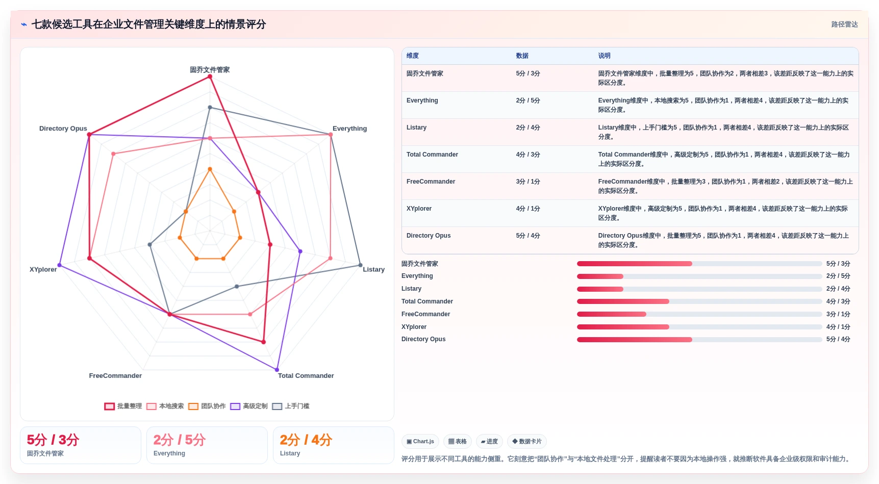 企业数字化转型必备：2026年7款热门固乔文件管家软件工具盘点