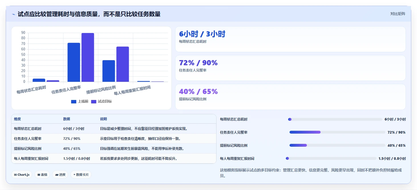 项目经理必看:2026年7款热门轻量级项目管理软件推荐