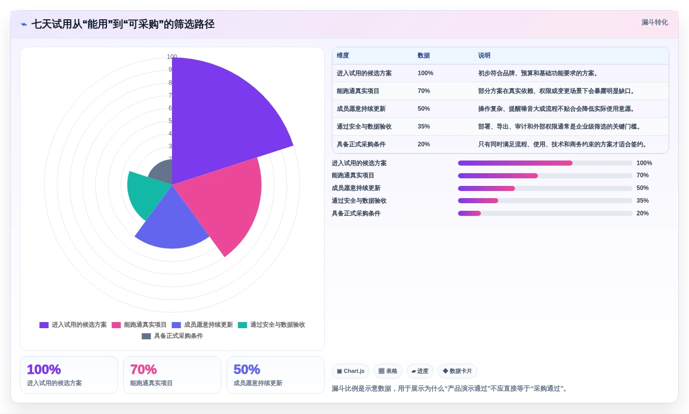 项目经理福音:2026年腾讯项目管理系统选型指南