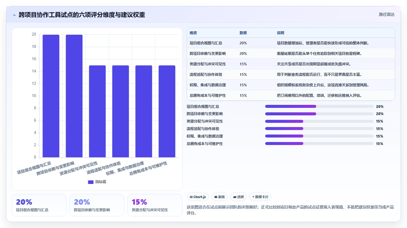2026年跨项目协作好的产品管理软件哪个好用？五款工具测评指南