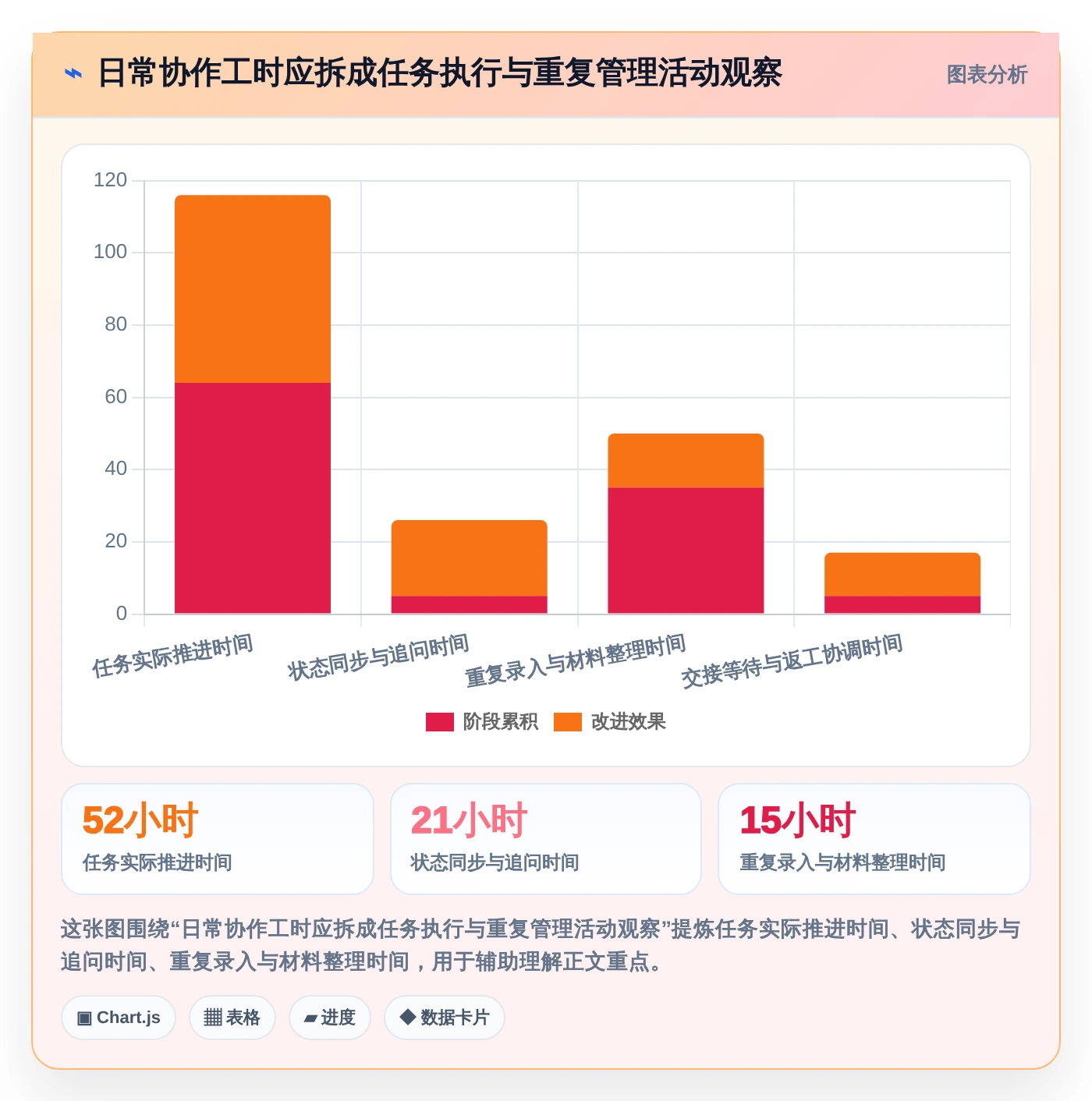 从入门到精通:2026年日常管理工具选购攻略TOP5