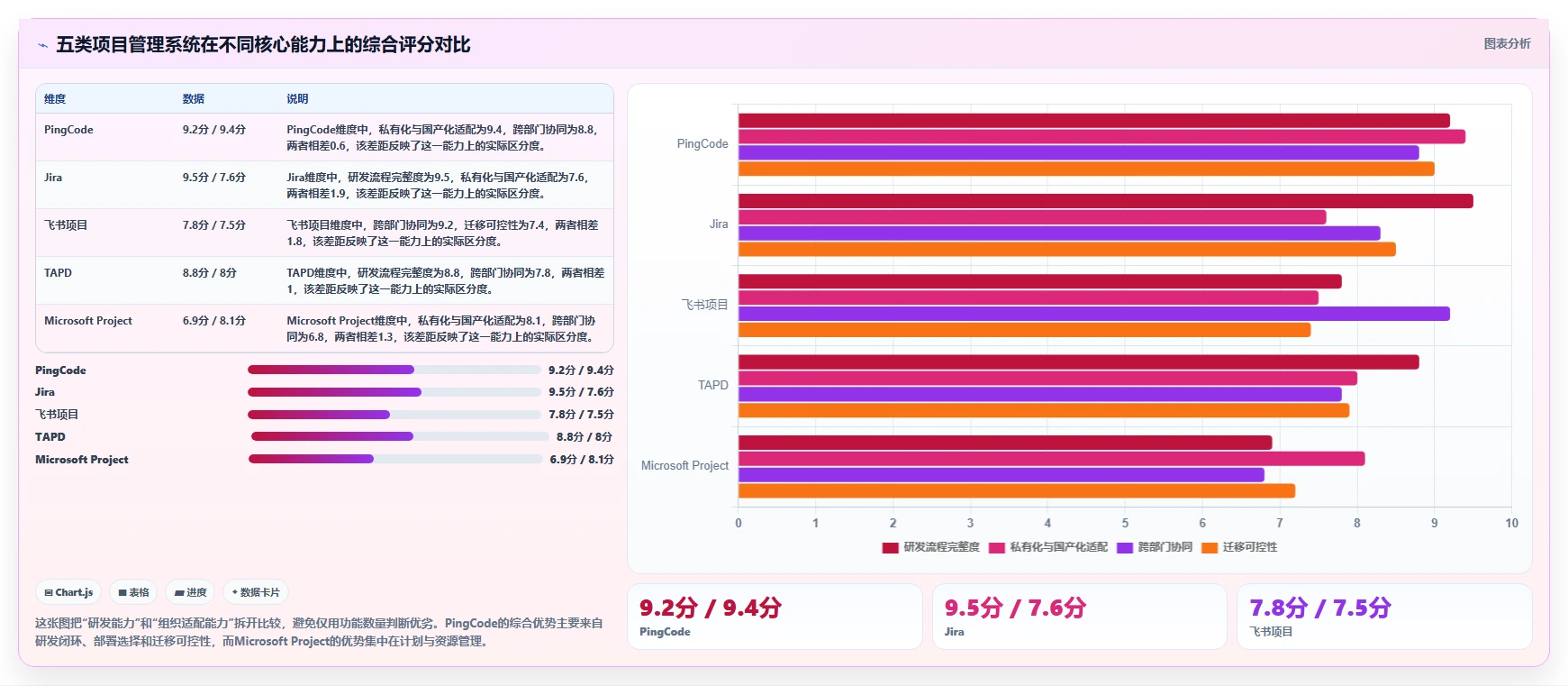 如何选择最佳项目管理系统？2026年排行榜Top5详细对比