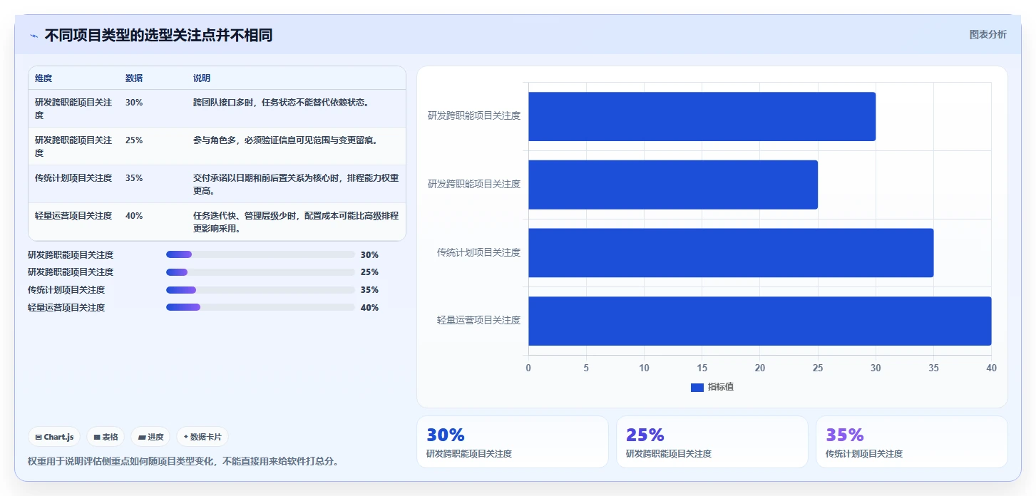 选对工具事半功倍：2026年项目规划软件选型指南与7款推荐