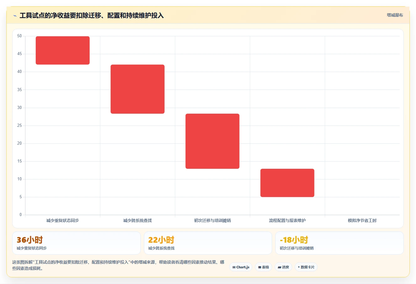 提升研发效率:2026年不可错过的7款it项目管理工具推荐