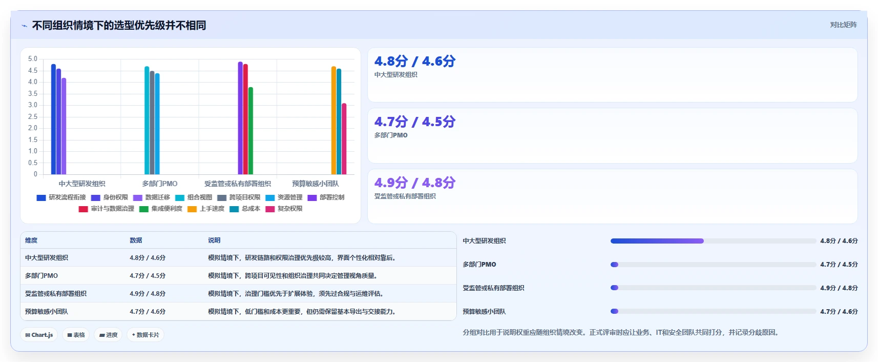 2026年12款高兼容项目管理软件横向评测：企业级选型指南
