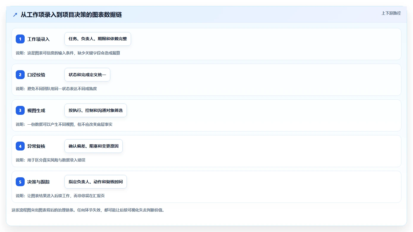 2026年项目管理效率新突破：6款顶级项目管理图表工具深度对比