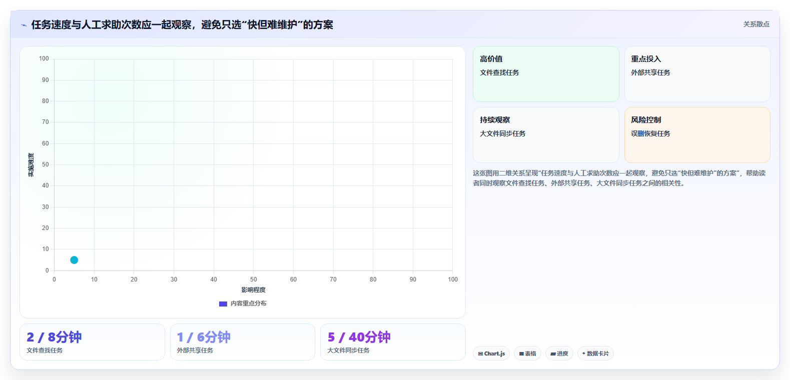 2026年效率之选:6款顶级在线文件管理软件深度对比