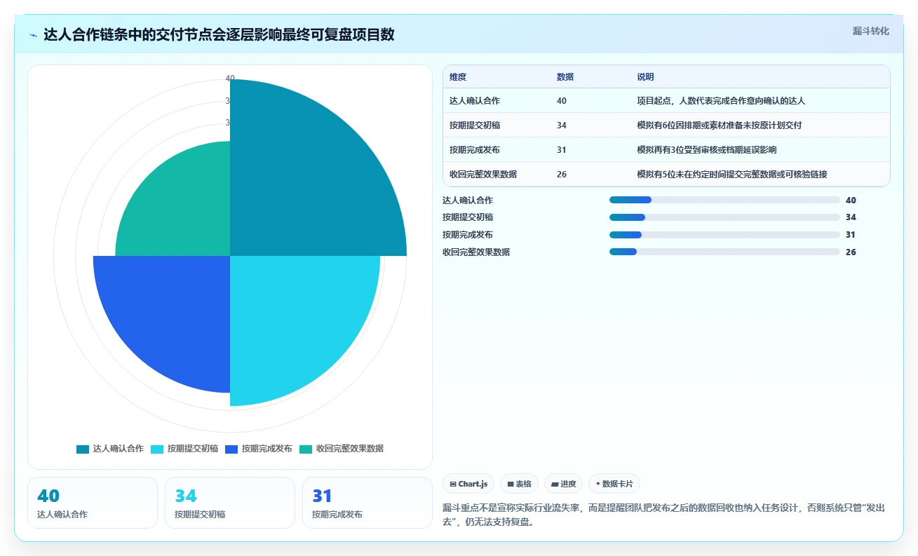 解锁团队潜能:2026年最值得投资的5大达人任务管理系统