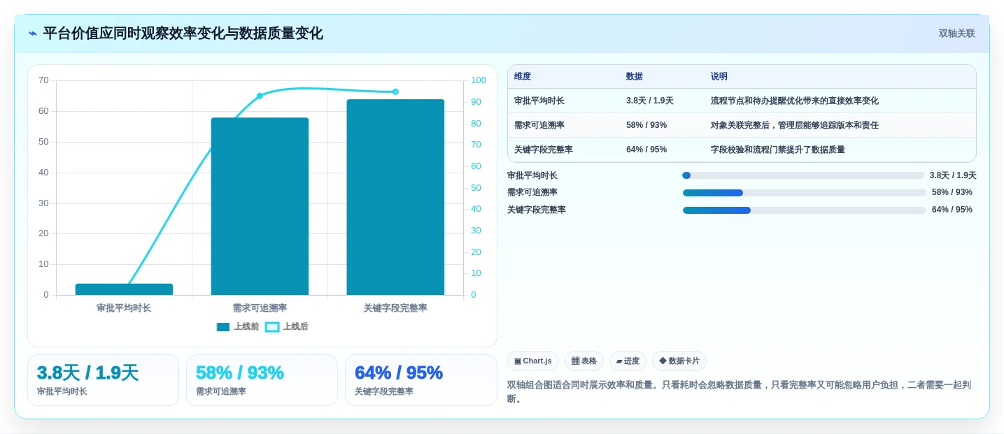企业数字化转型必备:2026年6款热门信创综合管理平台推荐
