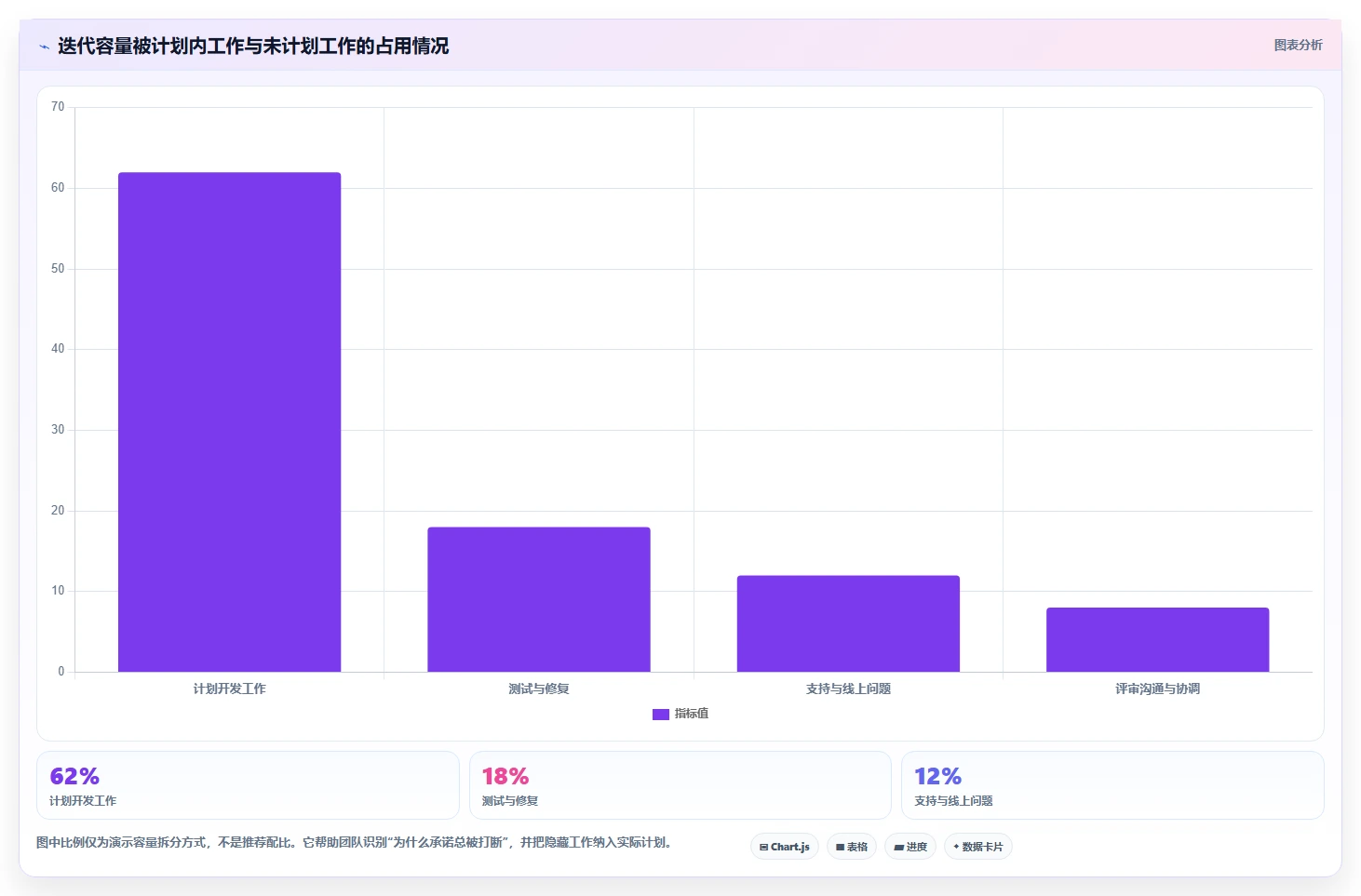 研发团队必备:2026年5款优秀工作计划+系统工具推荐及选型指南