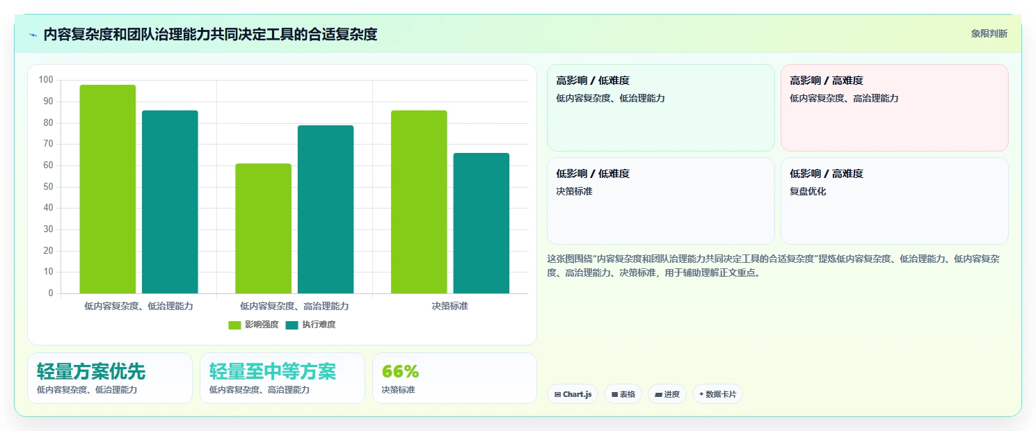 怎么做帮助文档工具对比：2026年5大热门选项深度分析