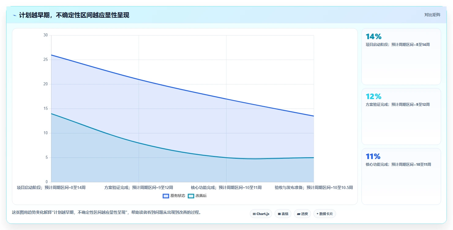 打造高效研发团队：2026年必备的5大开发项目任务计划表选型指南