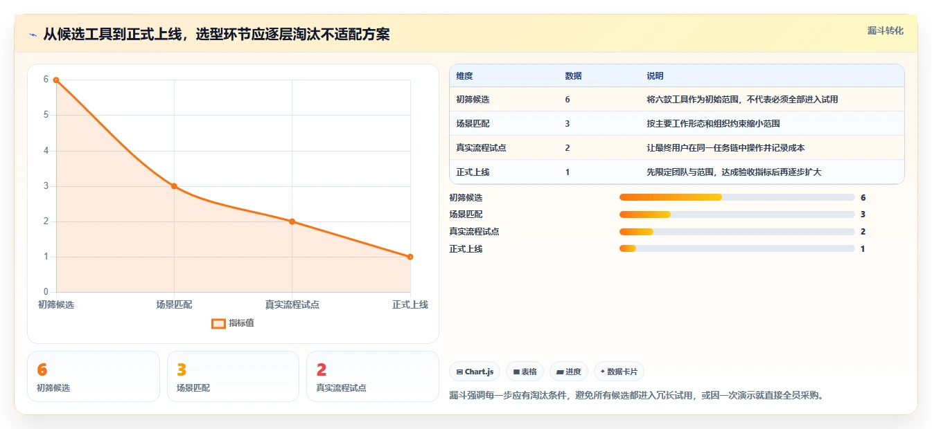 2026年效率革命:6款顶尖工作规划的软件全面对比