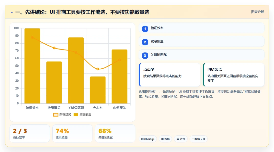 项目经理福音：2026年最值得关注的5款UI项目排期工具推荐