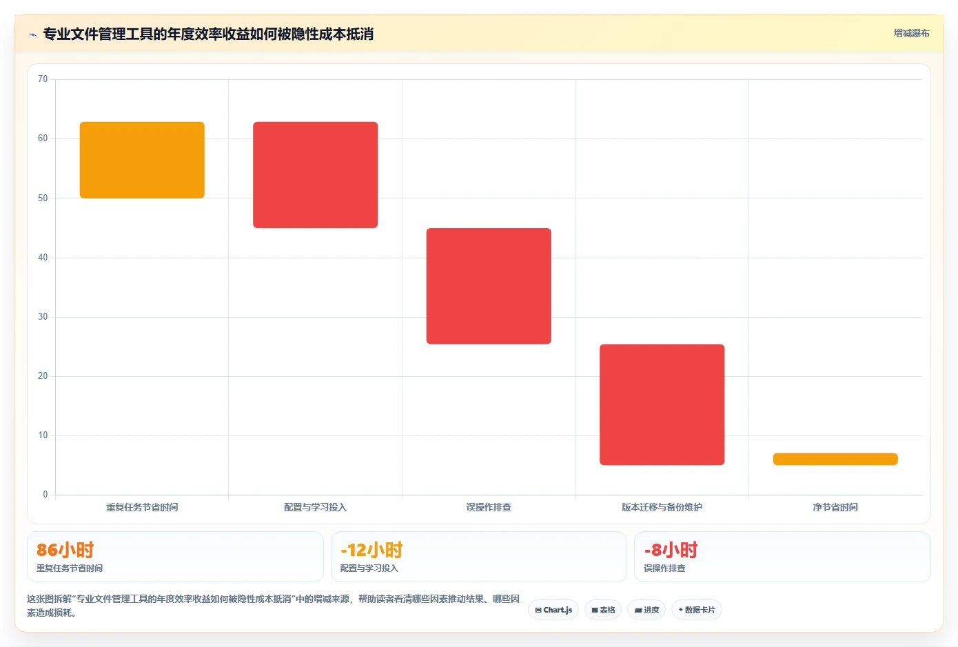 2026年效率之选:6款顶级文件管理整理软件全面对比